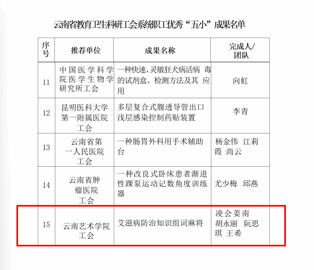 研究分析